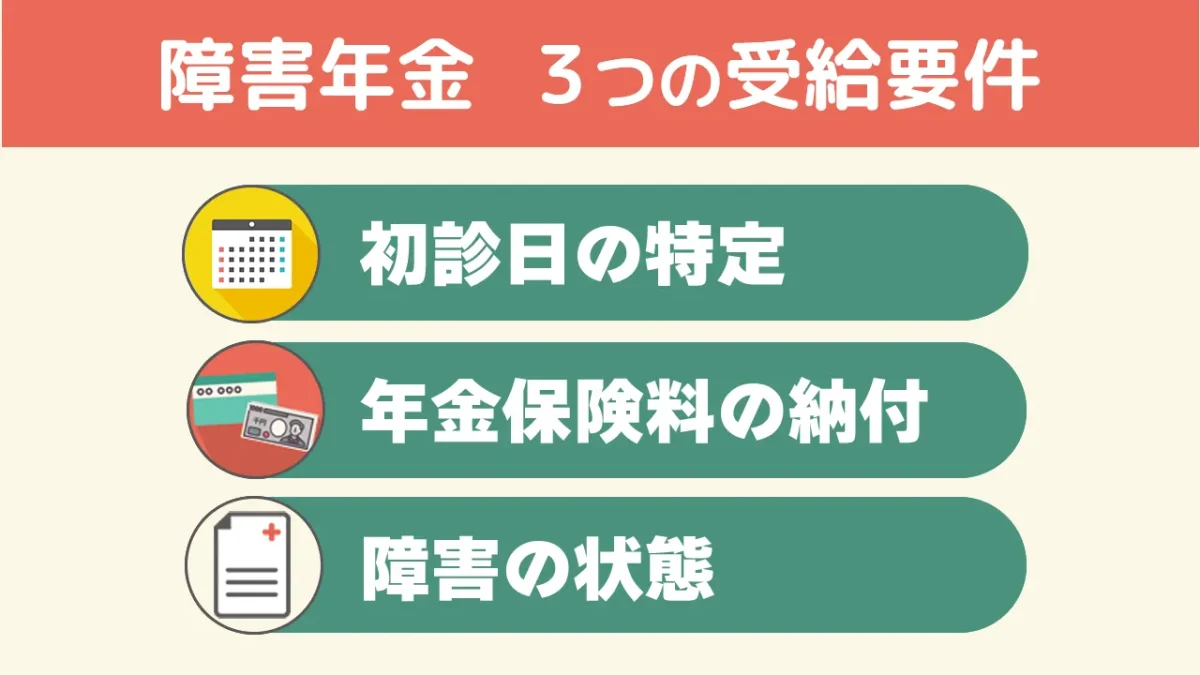 障害年金を受給するための３つの要件